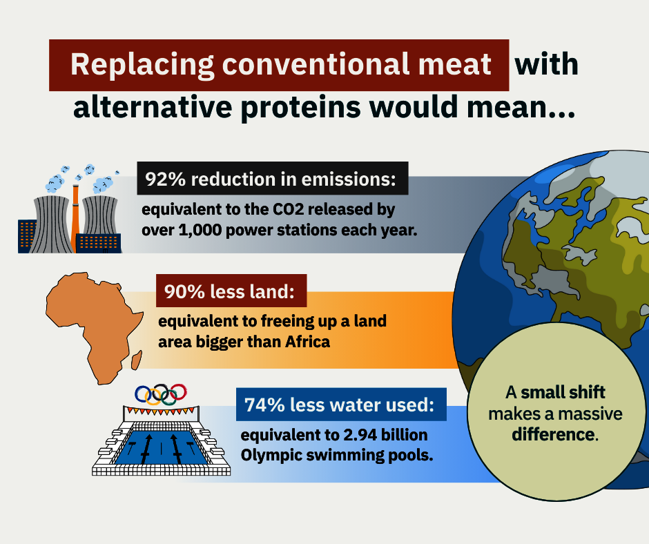 Transform Our Food System to Fight Climate Change