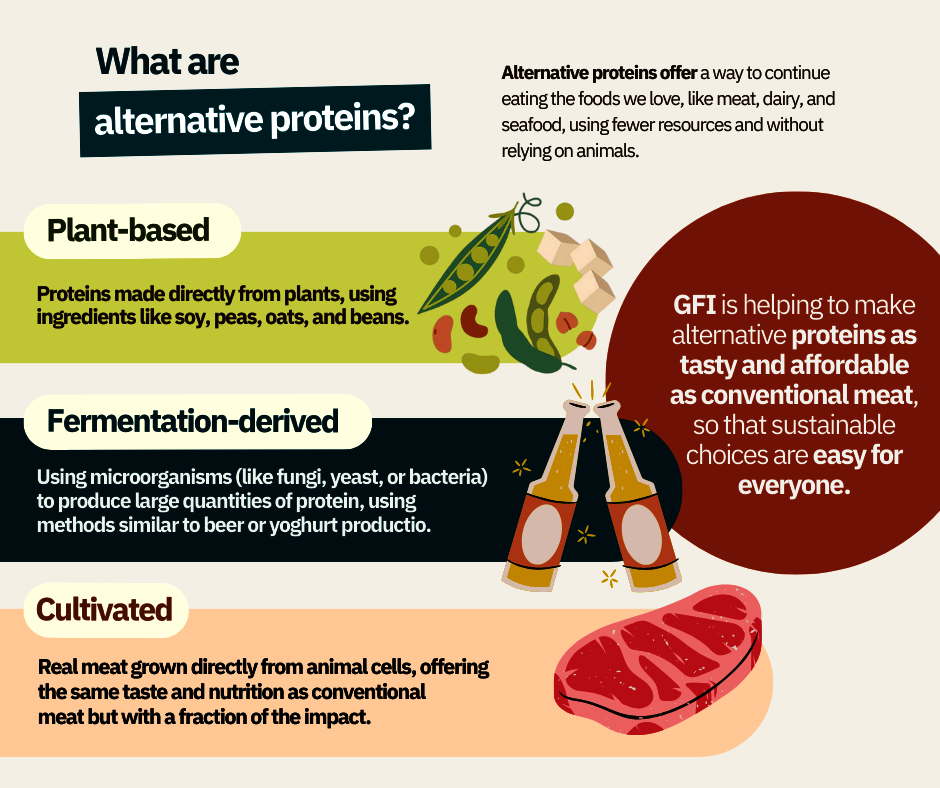 Transform Our Food System to Fight Climate Change