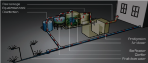 Lilliput system
