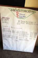 Class and Services