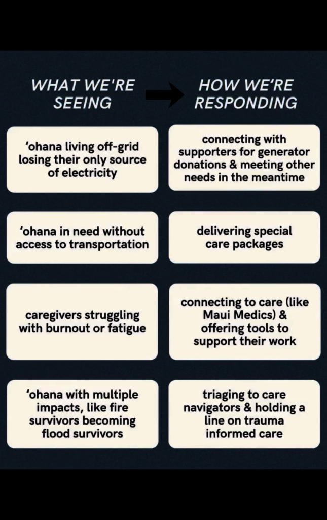 Maui Kona Storm Rapid Response