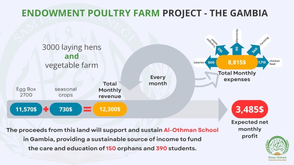 Charitable endowment -support 540 Orphans-Students