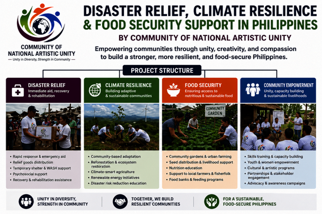 Disaster Relief,Climate Resilience& Food Security