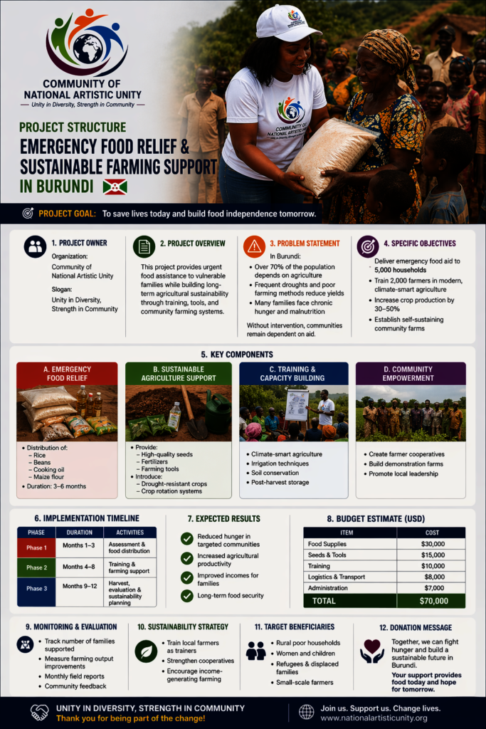 Emergency Food Relief &Sustainable Farming Support