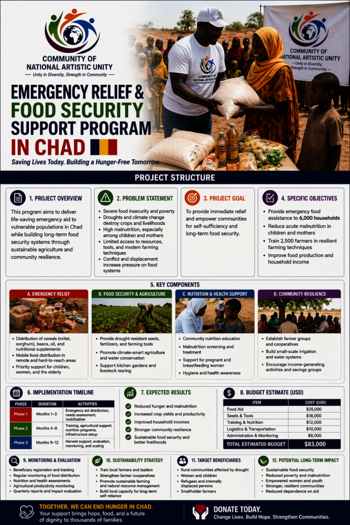 The Emergency aid for vulnerable