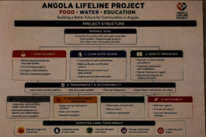 Emergency relief and food security