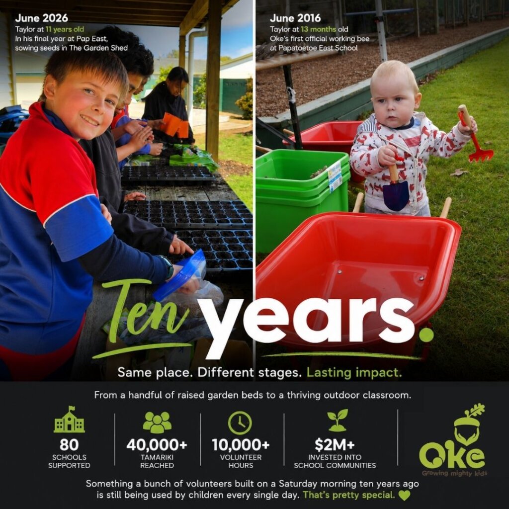 Ten Years of Oke