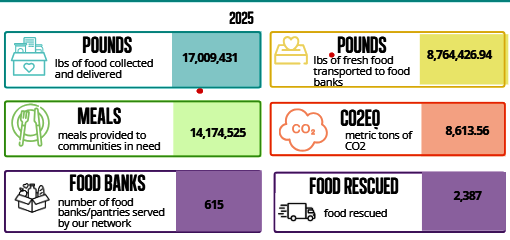 '25 report (include in project report description)