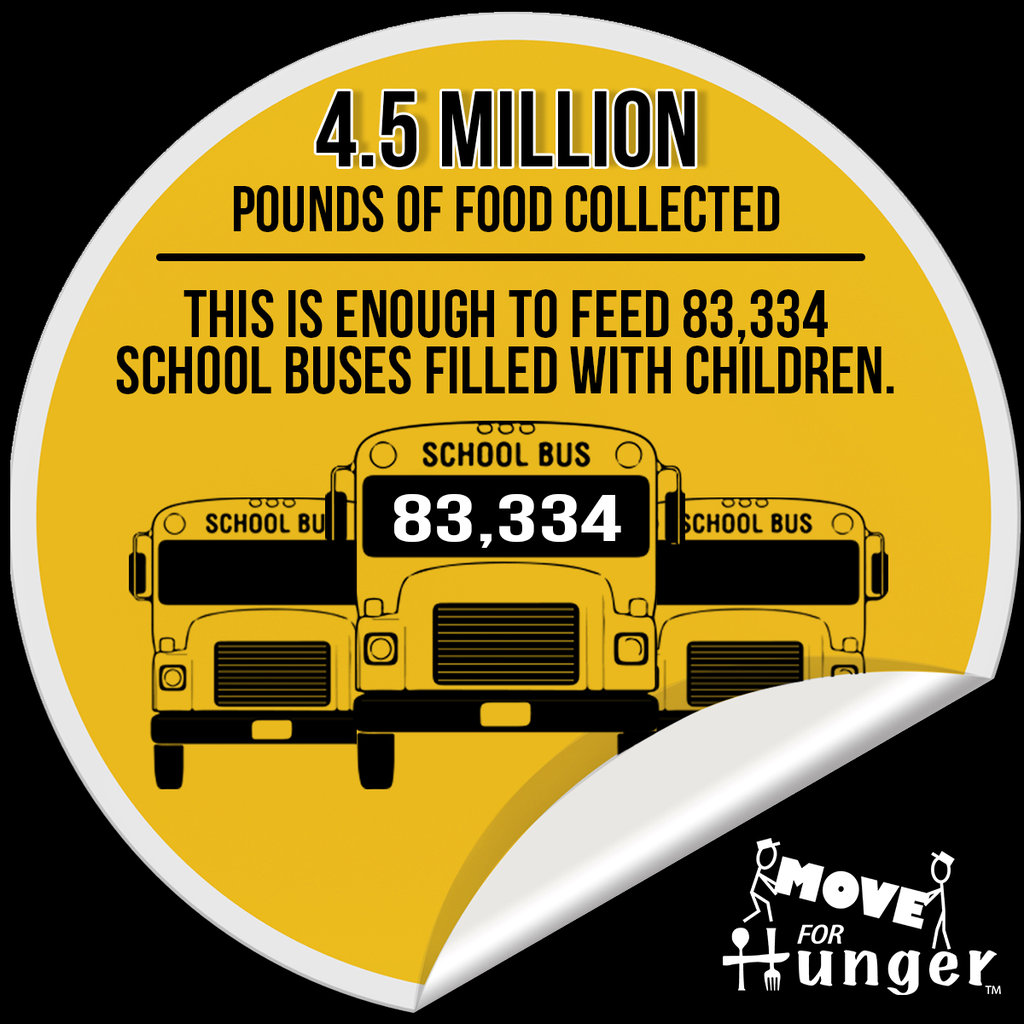 Over 4 million pounds of food delivered!