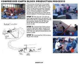 Creating Compressed Earth Bricks