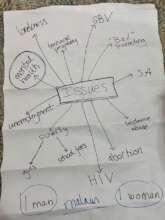 The art of scriptwriting. Watch this space!!
