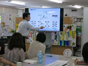 Kenji Aoshima from Tokio Marine assigning tasks