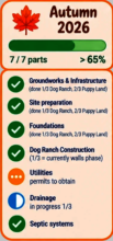 Autumn 2026 Milestones