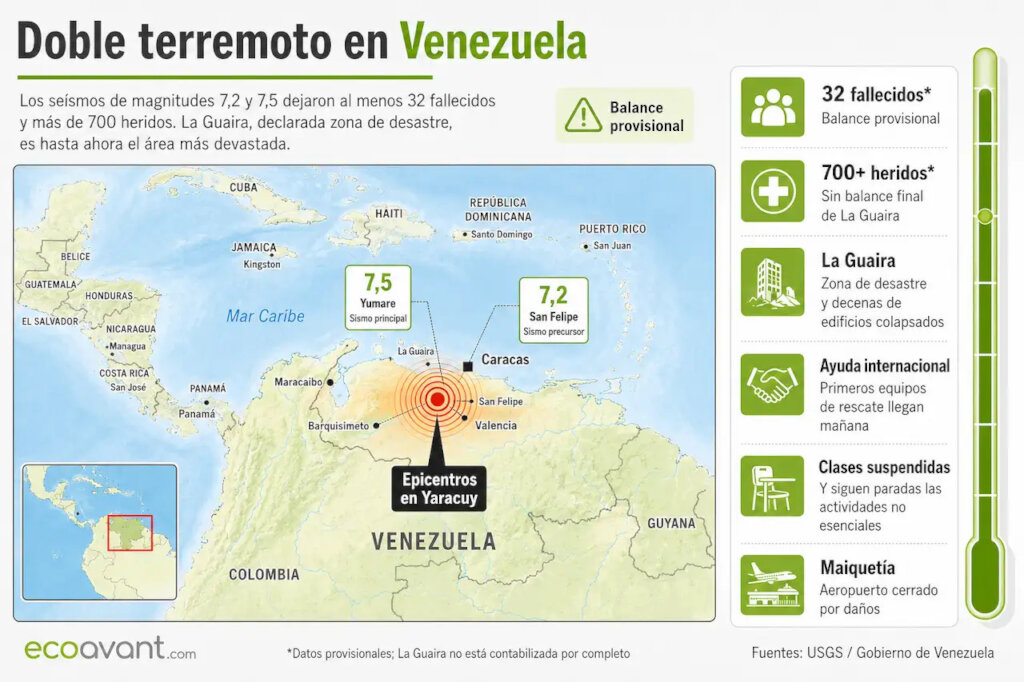 TECHO Emergency Response: Earthquake in Venezuela