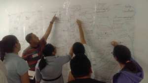 System Thinking Training