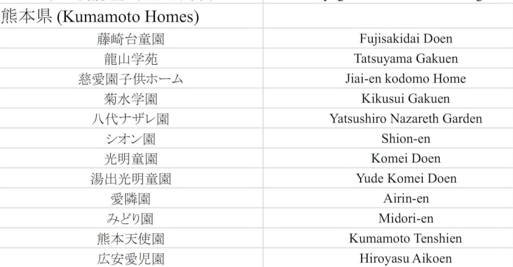 Rebuilding Futures for Kumamoto's Orphans