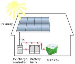 Design Diagram