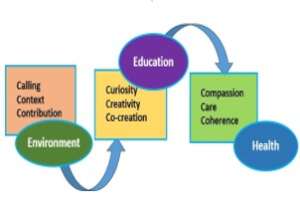 Serving communities 360, Ubuntu principles