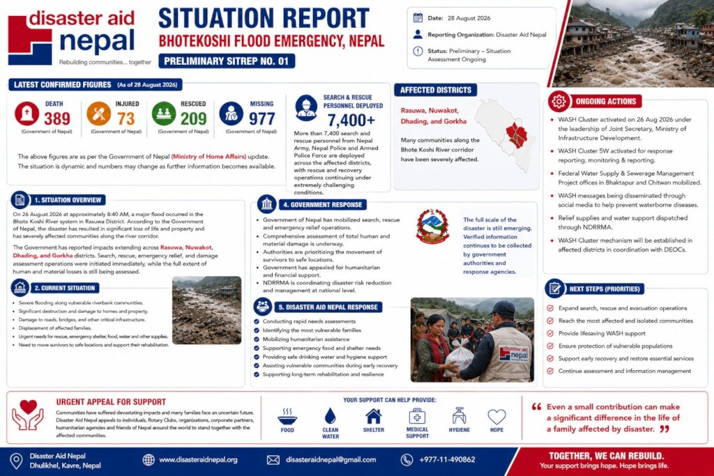 Nepal Flood Relief