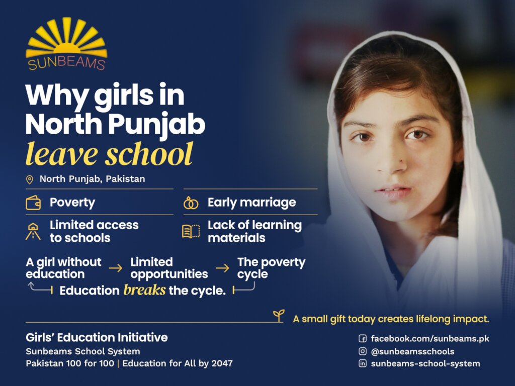Empowering 100 Girls Through Education
