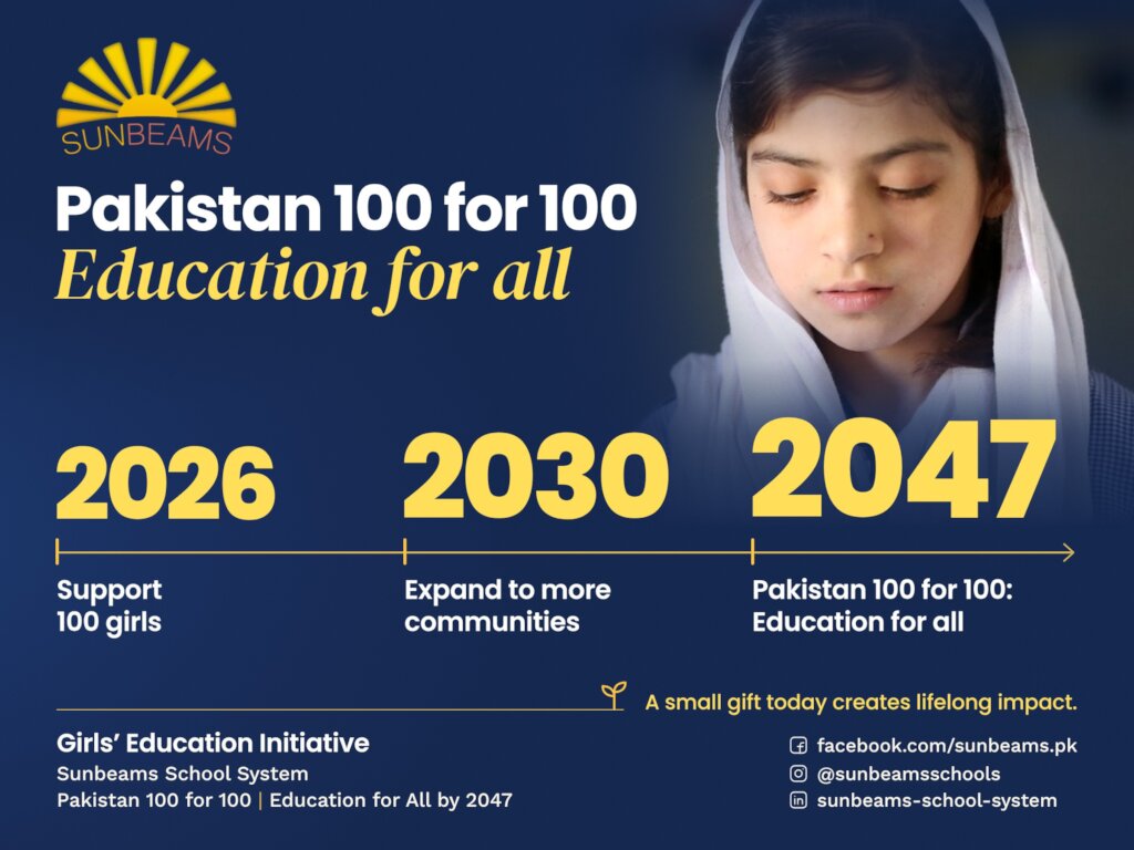 Empowering 100 Girls Through Education