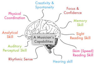 Your Brain on Music!
