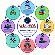 GLOWA Book Bank Cycle
