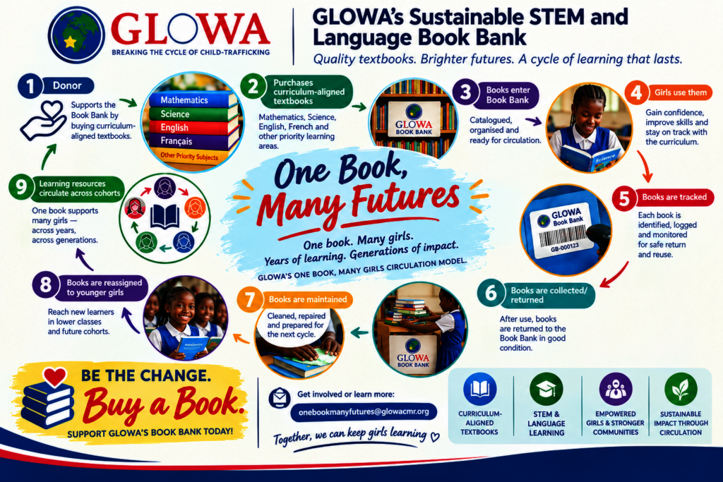 One Book, Many Futures: Girls in STEM