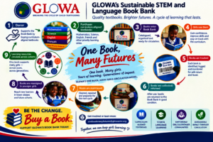 One Book, Many Futures: Girls in STEM
