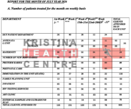 AUCF Clinic Report, July 2026