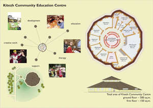One design for the new school
