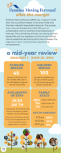mid year