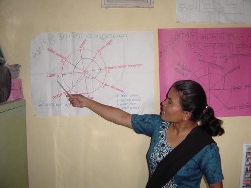Develop Women Savings & Credit Cooperative, Nepal