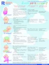 Reading Techniques for a better Children nutrition