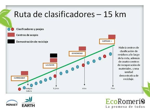 Help 2 million people recycle at the EcoRomeria