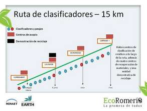 EcoRomeria route and placement of bins