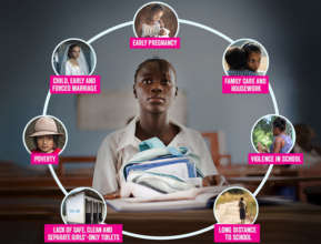 Barriers to Education