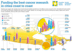 Cancer Research Inforgraphic
