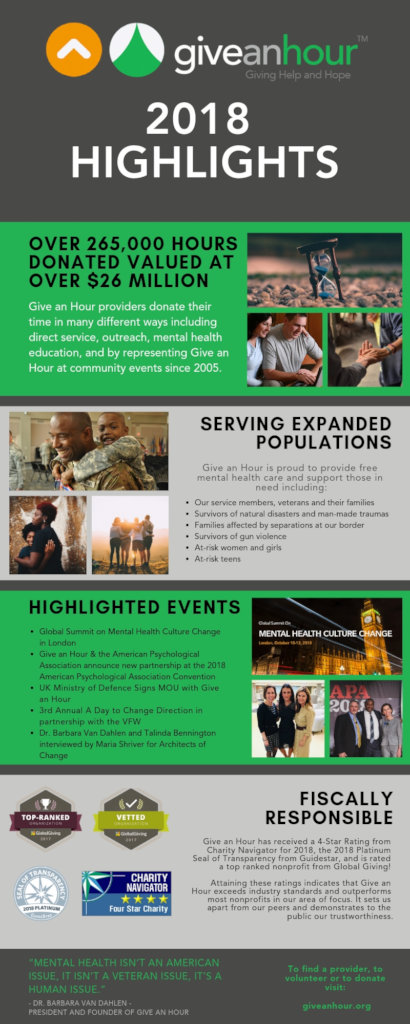 Free Counseling for Military Families across U.S.