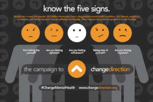 Know the Five Signs