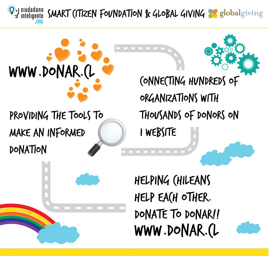 Donate to Donar: Help 200 Organizations in Chile