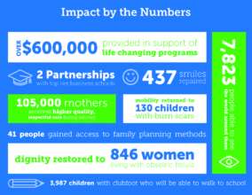 2014 Impact By the Numbers