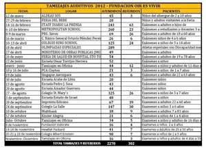 Auditive Screenings 2012