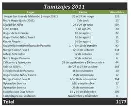 DETAILED LIST OF SCREENINGS 2011