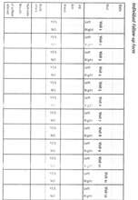 LF Patients Individual Follow-up Form