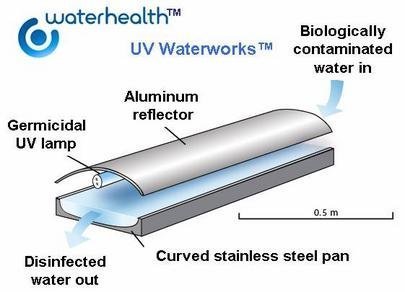 Tsunami Relief: Safe Drinking Water in Sri Lanka