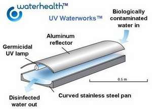 UV Waterworks