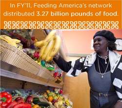 Distributed 3.27 billion pounds of food