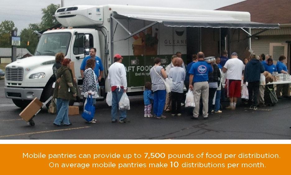 Mobile Pantry Distribution
