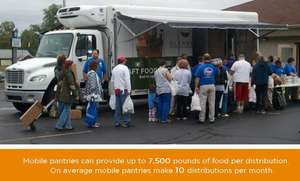 Mobile Pantry Distribution